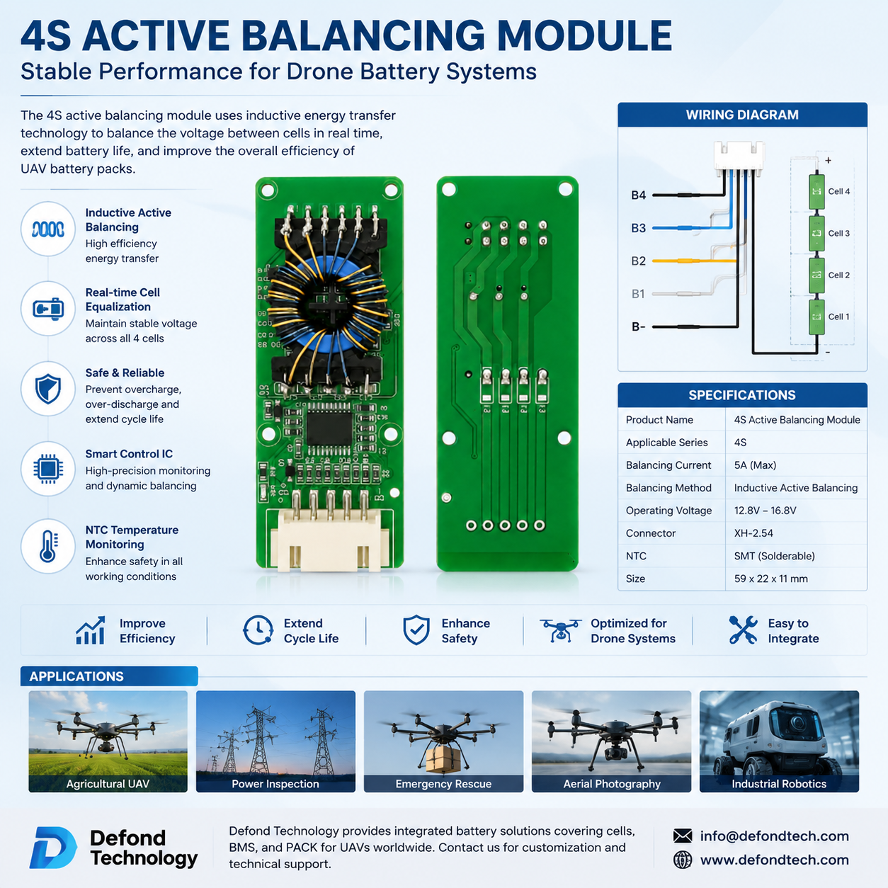 4S active balancing module